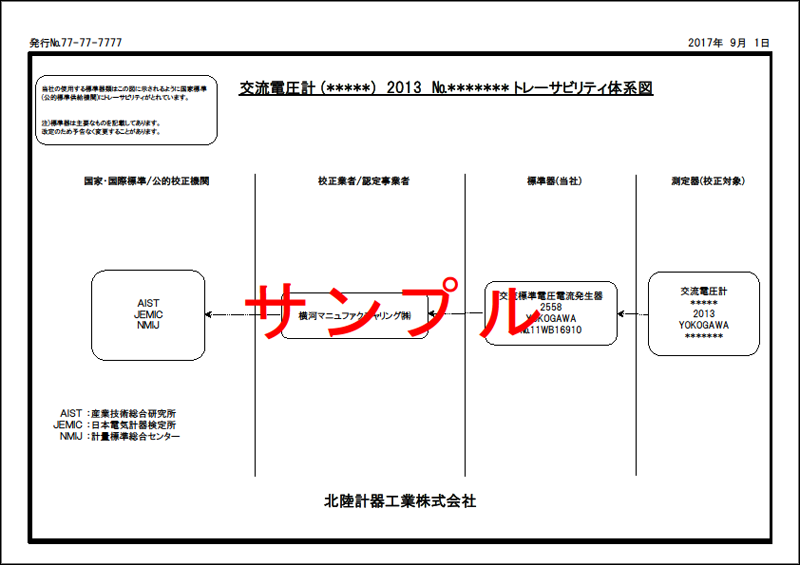 アダプタ 日本電産シンポ フォースゲージ 校正証明書+トレサビリティ体系図セット FGPX-20 1台：DIY FACTORY ONLINE