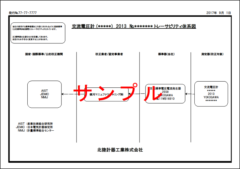 トレーサビリティ体系図