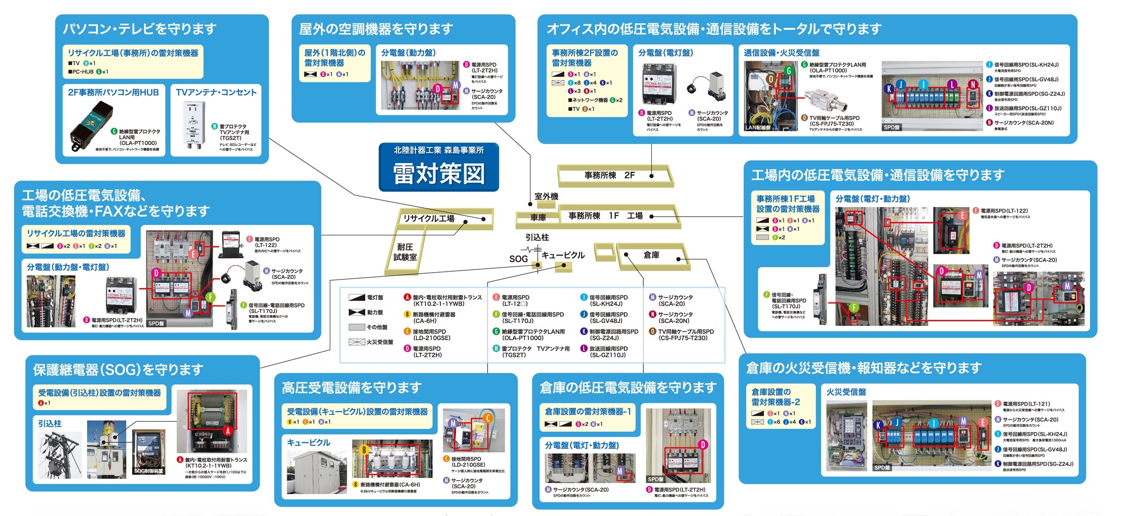 雷対策を実施した森島事業所