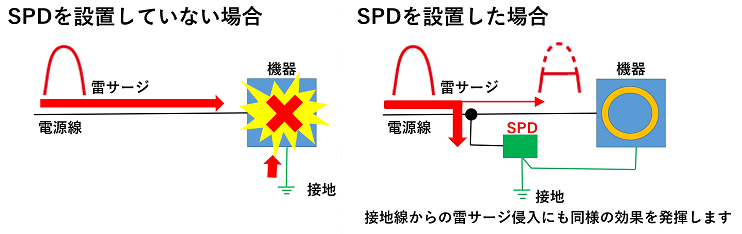 雷の侵入経路